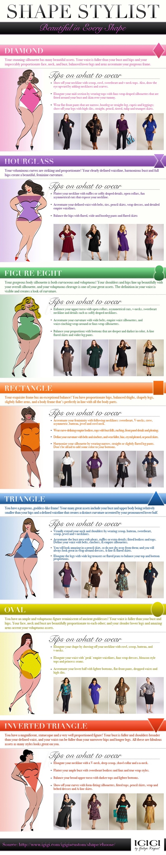 Dressing for your shape